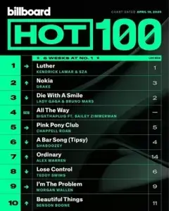 Billboard Hot 100 Singles Chart (19.04) (MP3)